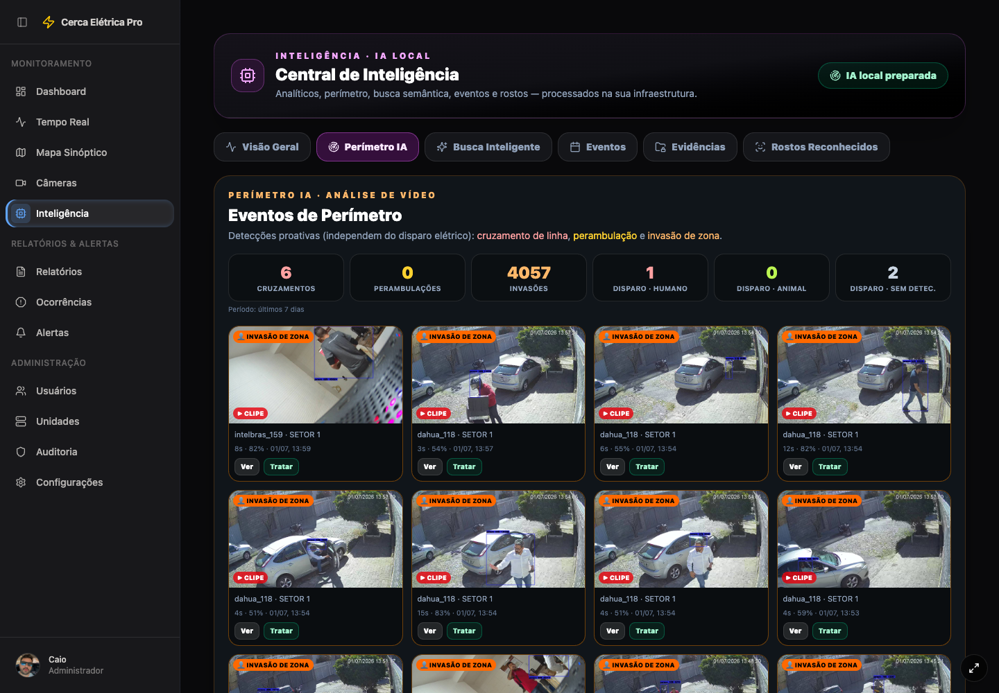 Tela Perímetro IA com eventos por câmera e setor