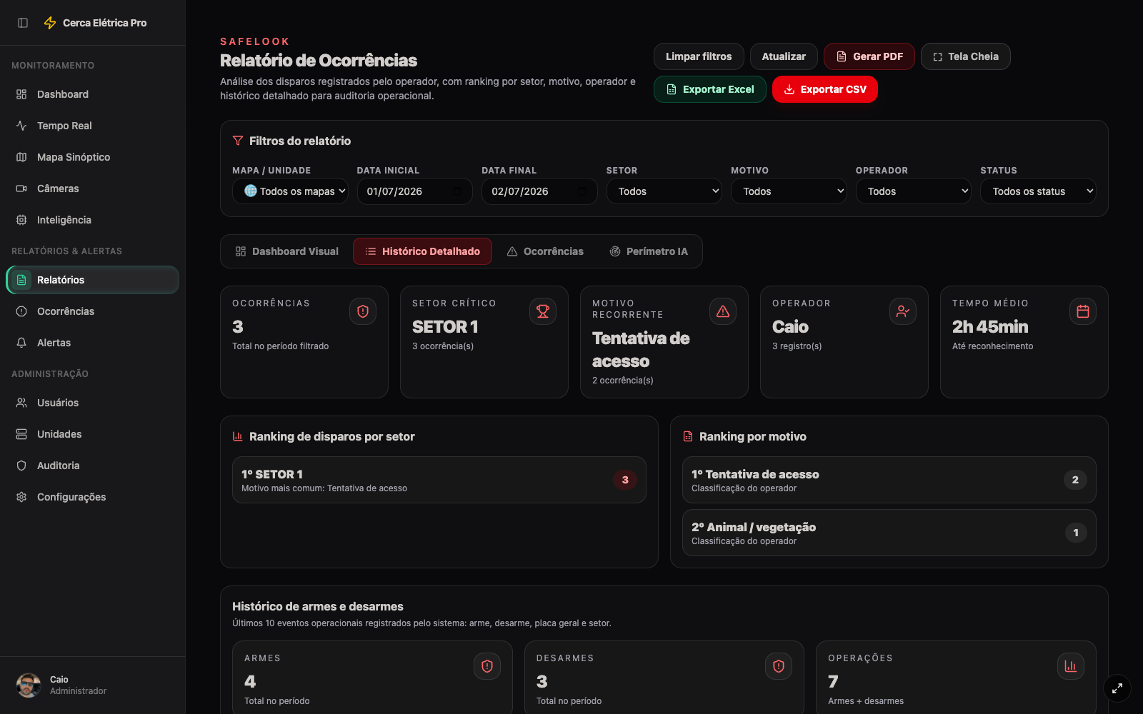 Relatório histórico detalhado com ranking por setor e motivo